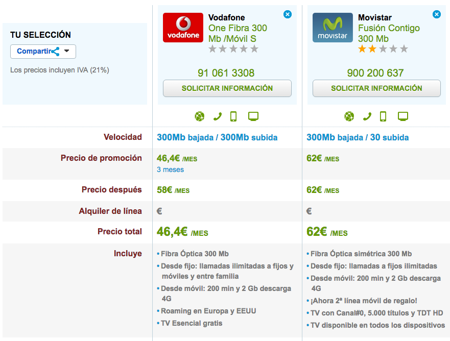 Ofertas Fibra ultrarrapida y móvil Movistar y Vodafone