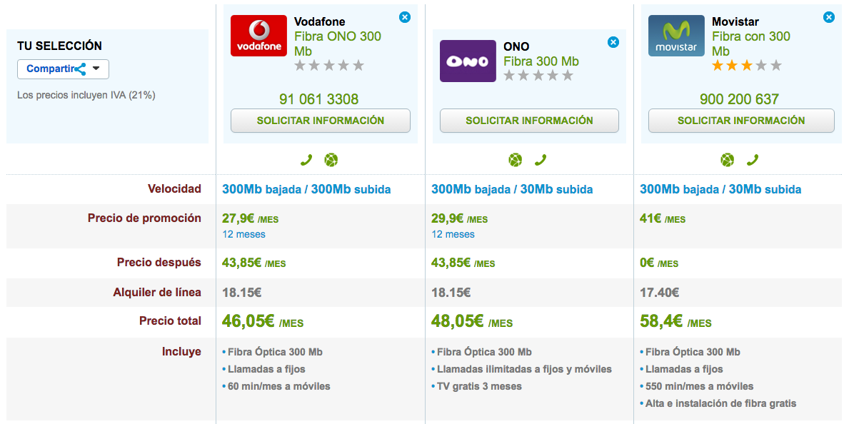 Ofertas Fibra ultrarrápida Vodafone, ONO y Movistar