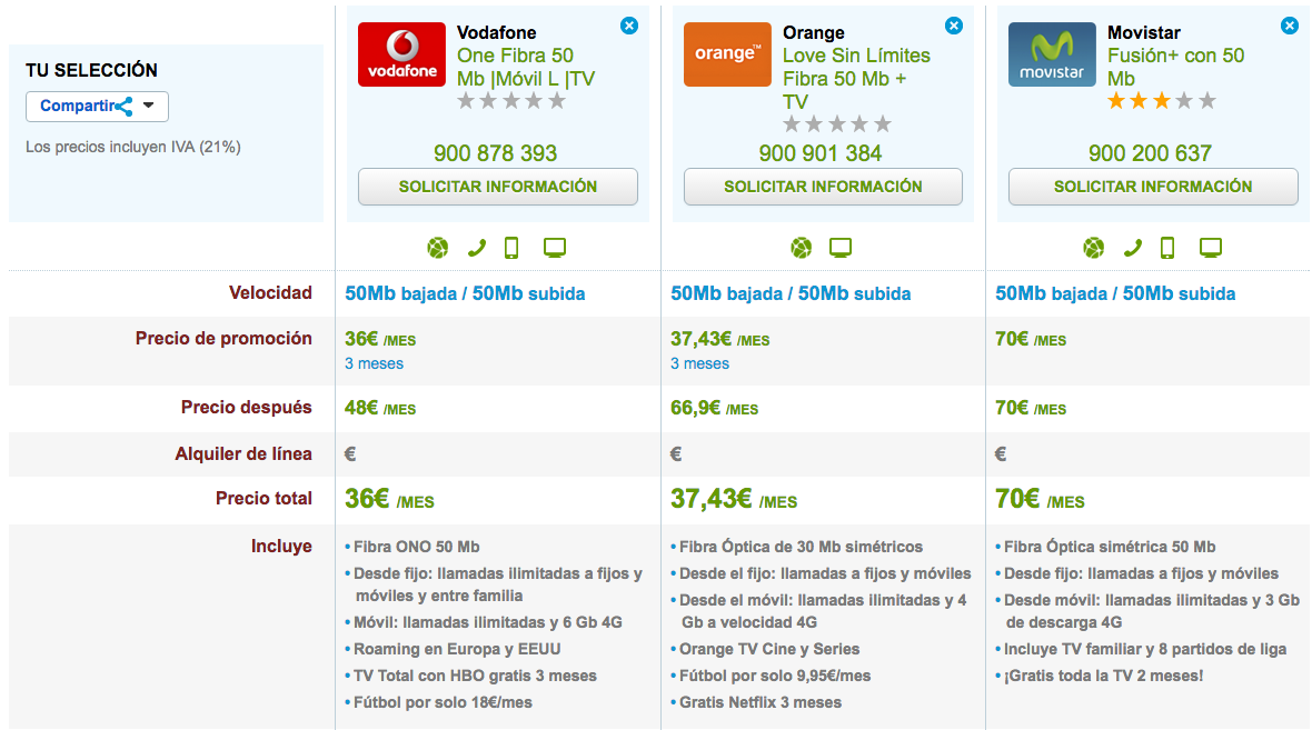 Ofertas fijo, móvil y TV