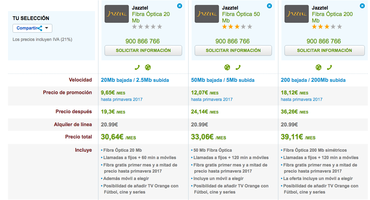 Ofertas Fibra Óptica de Jazztel