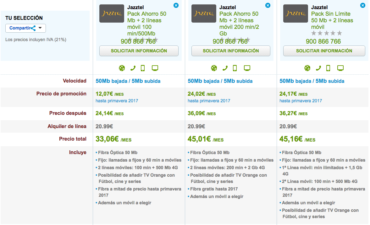 Ofertas Jazztel Pack Ahorro con 2 líneas móvil 