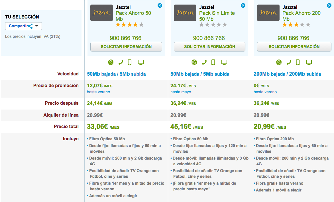 Ofertas Jazztel Pack Ahorro y Sin Límites