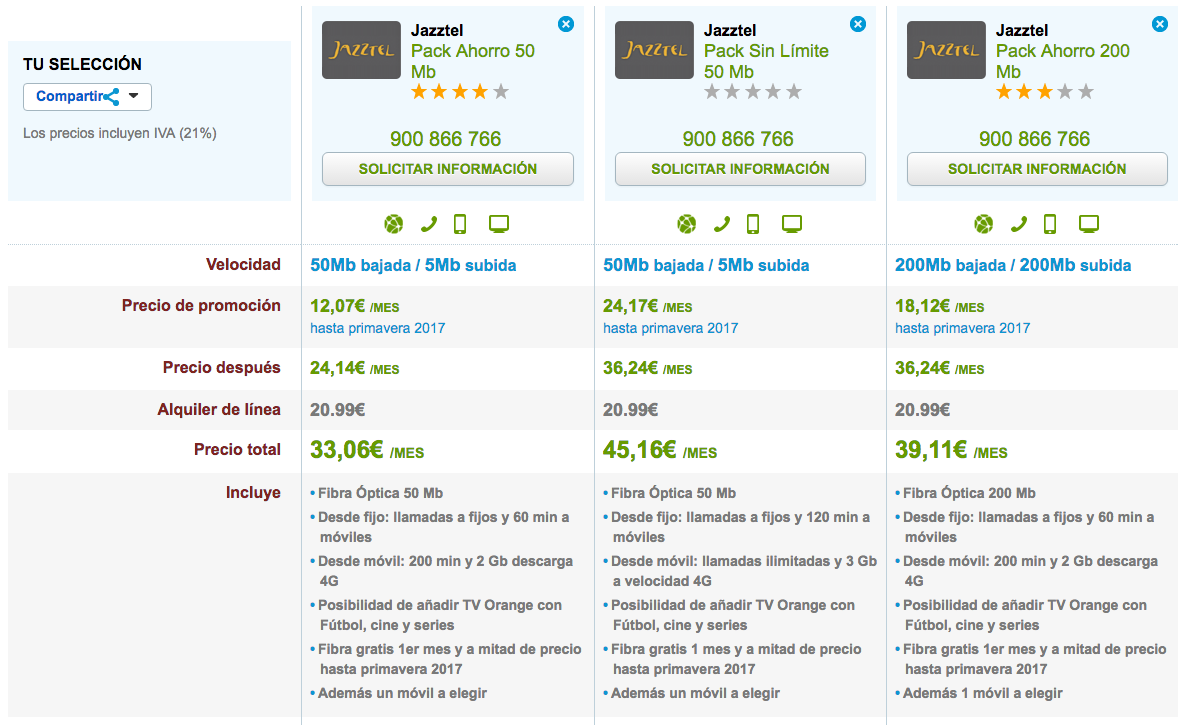 Ofertas Packs Fibra y móvil de Jazztel