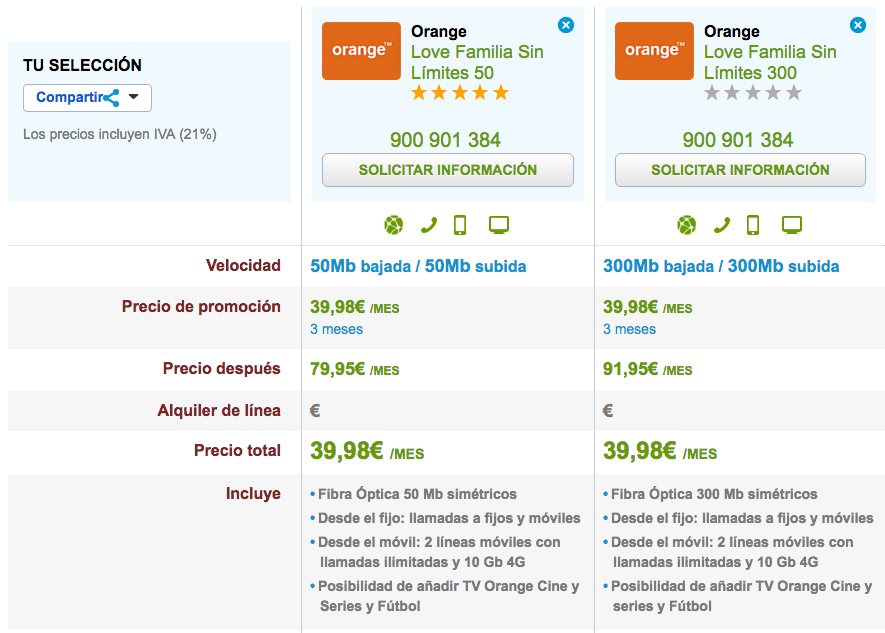 Nuevas tarifas Love Familia Sin Límites