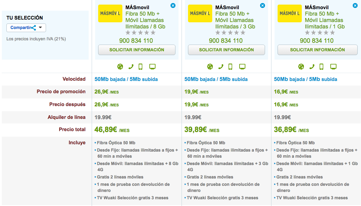 Ofertas MásMóvil fijo y móvil