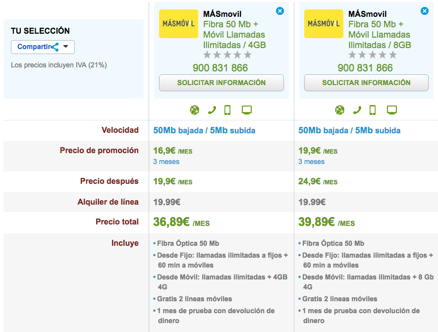 MásMóvil arrasa su Fibra 10 euros