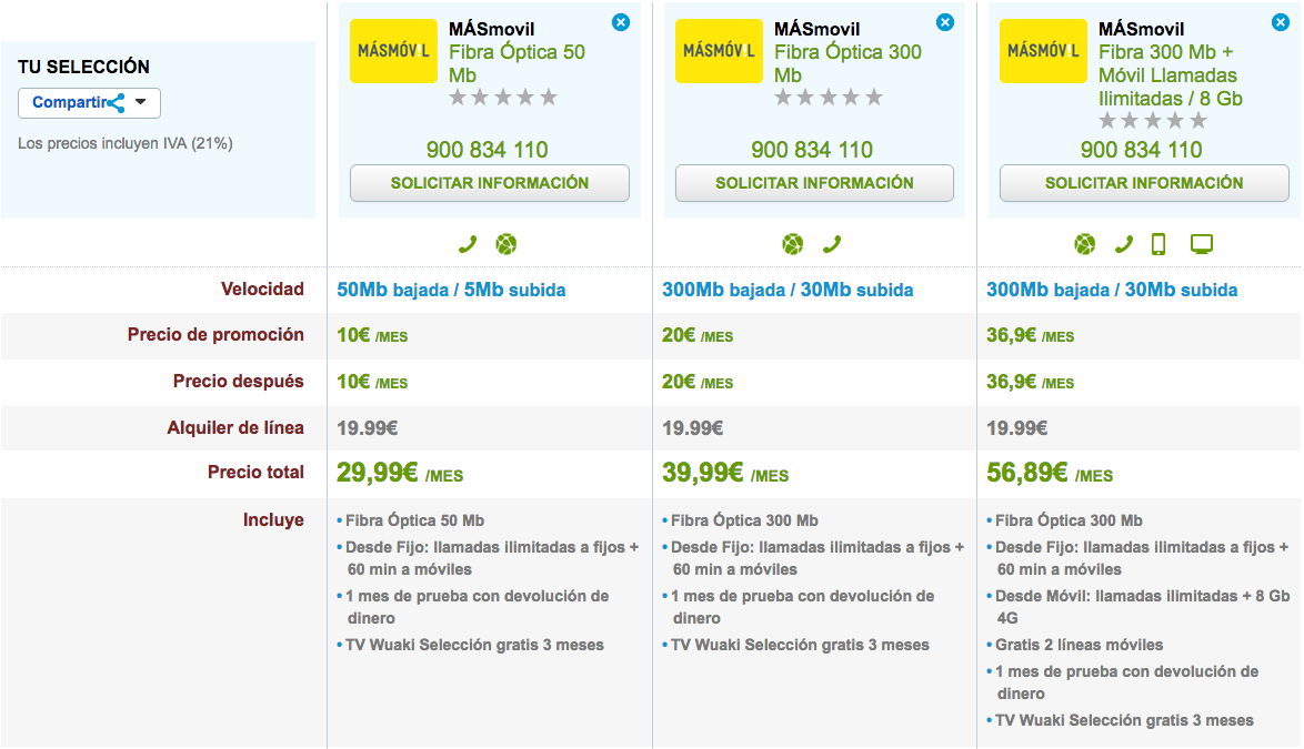 Ofertas MásMóvil Fibra Óptica 