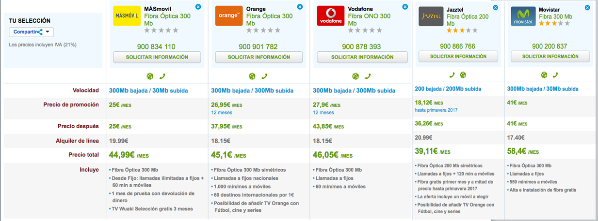 Ofertas Fibra Óptica máxima velocidad