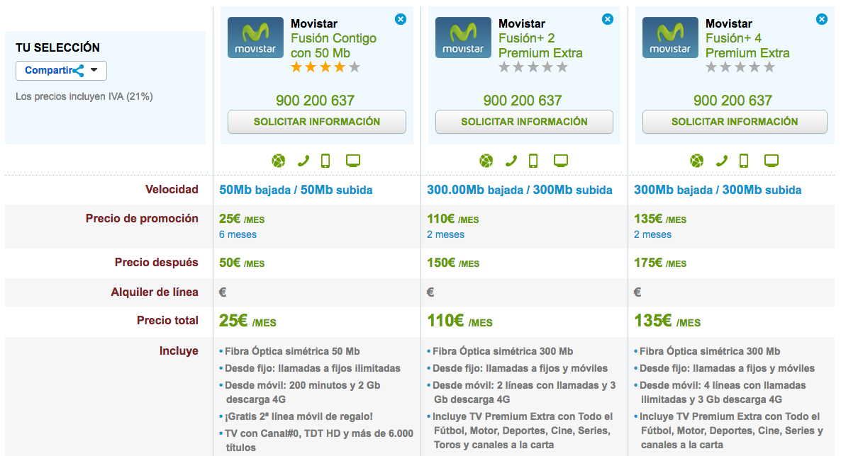 Ofertas Movistar Cyber Monday