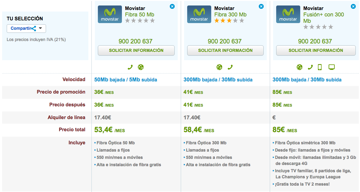 Ofertas Movistar Fibra Óptica