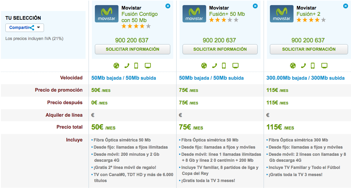 Ofertas Movistar Fusión