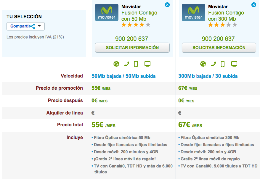 Ofertas Movistar Fusión+ Contigo