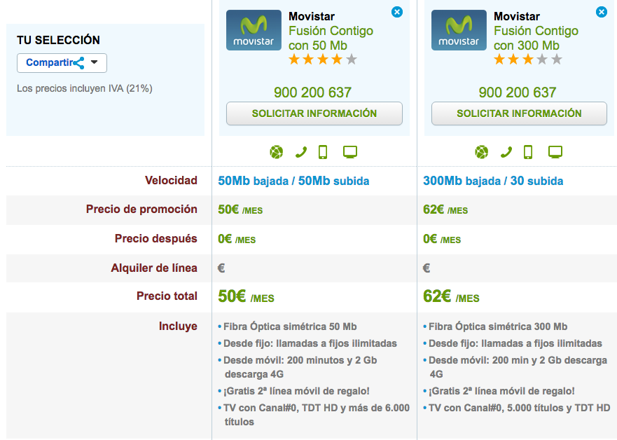 Ofertas Movistar Fusión Contigo