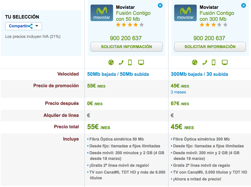 Ofertas Movistar Fusión Contigo 