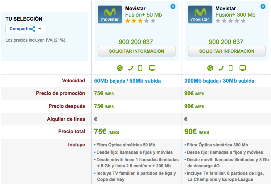 Ofertas Movistar Fusión+