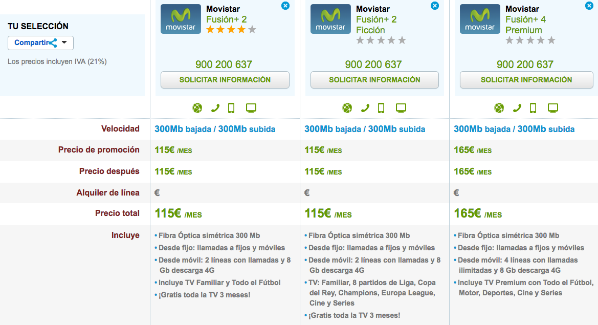 Ofertas Movistar Fusión+