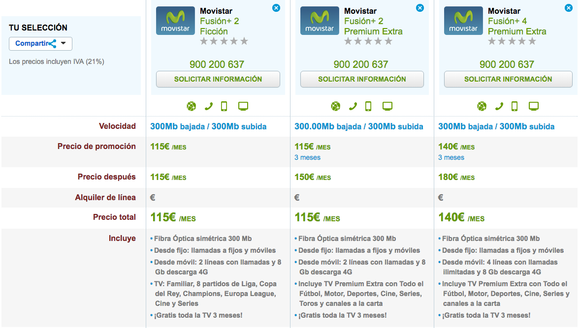 Ofertas Movistar Fusión con TV