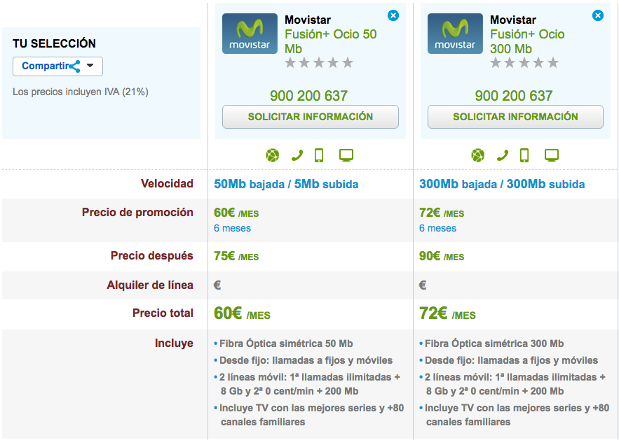 Ofertas Movistar Fusión+ Ocio