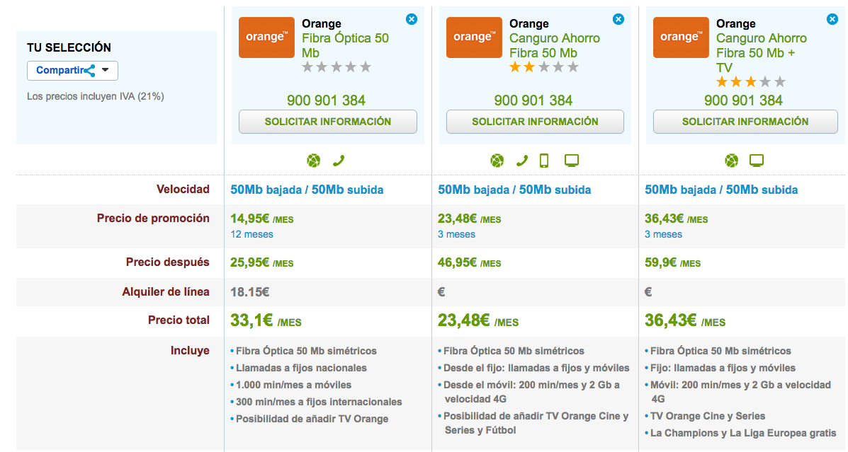 Ofertas Orange Fibra, Fibra y móvil y TV