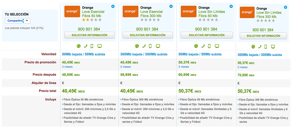 Ofertas Orange Love Esencial y Sin Límites 