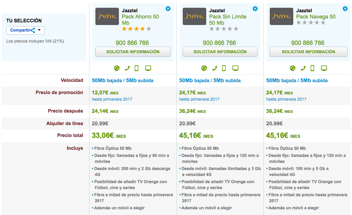 Ofertas Pack Jazztel