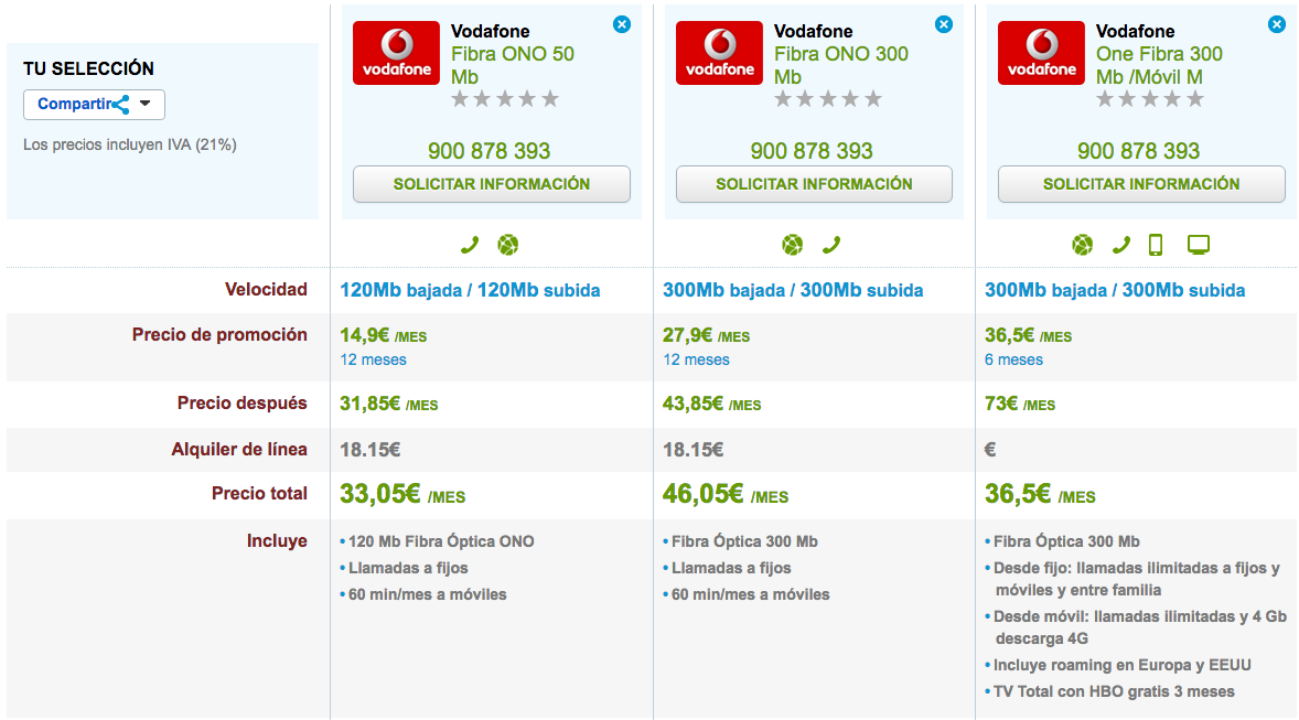 Ofertas Vodafone Fibra Óptica 