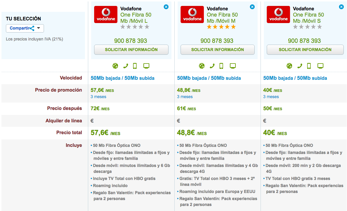 Ofertas Vodafone One 