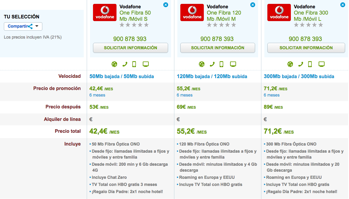 Ofertas Vodafone One