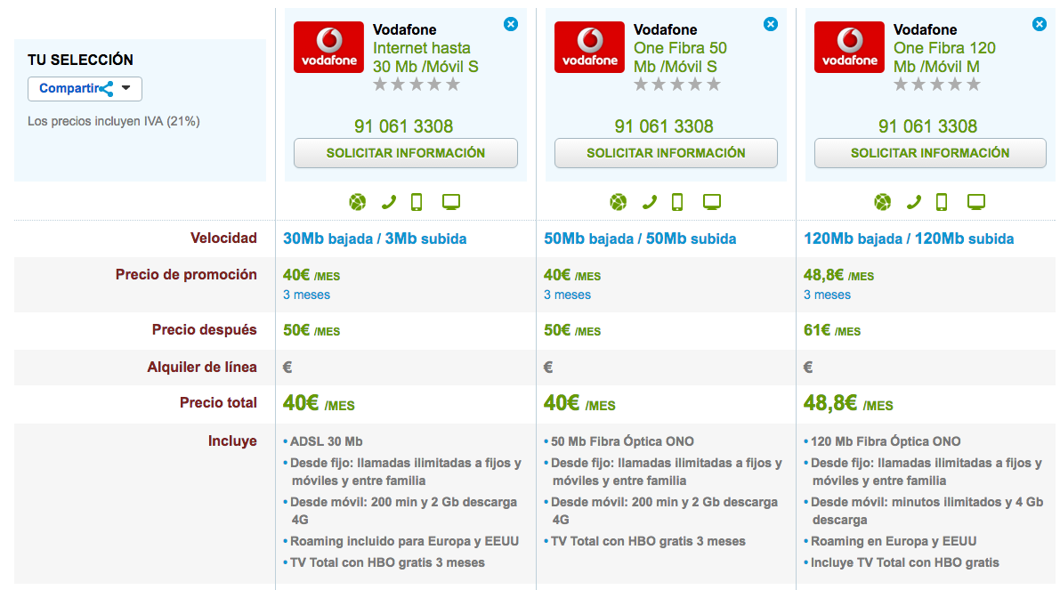 Ofertas Vodafone One con HBO gratis 3 meses