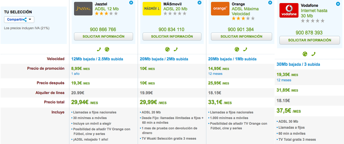 Precios ADSL España