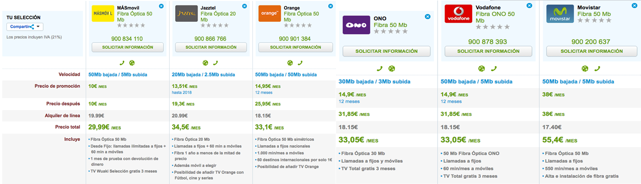 Precios Fibra barata