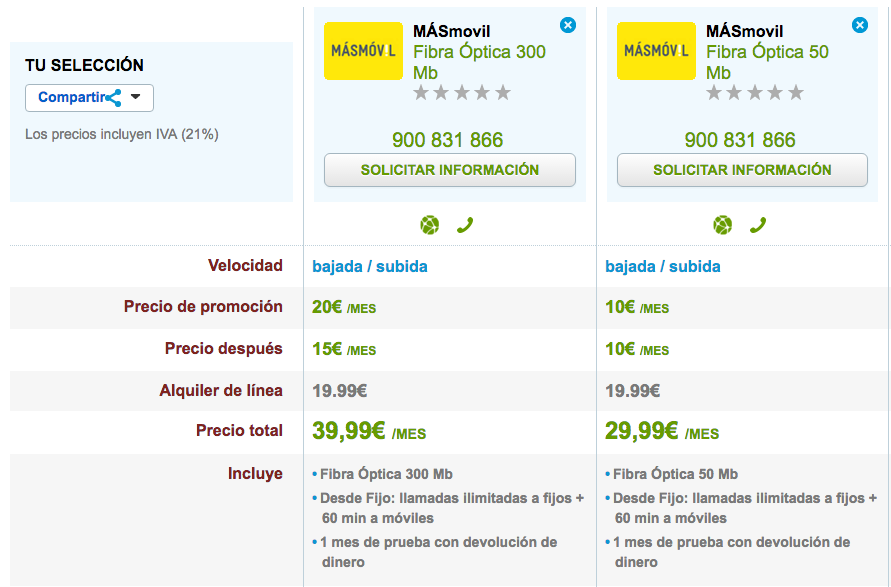 Tarifas MásMóvil Fibra Óptica