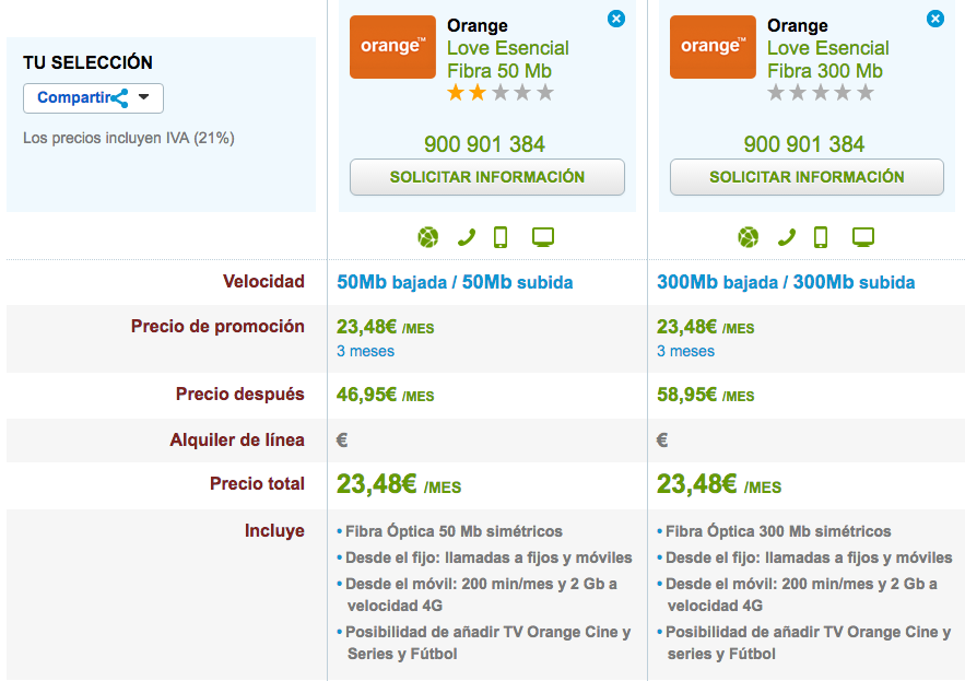 Tarifas Orange Love Esencial