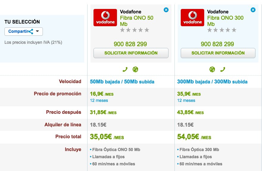 Tarifas Vodafone Fibra Óptica