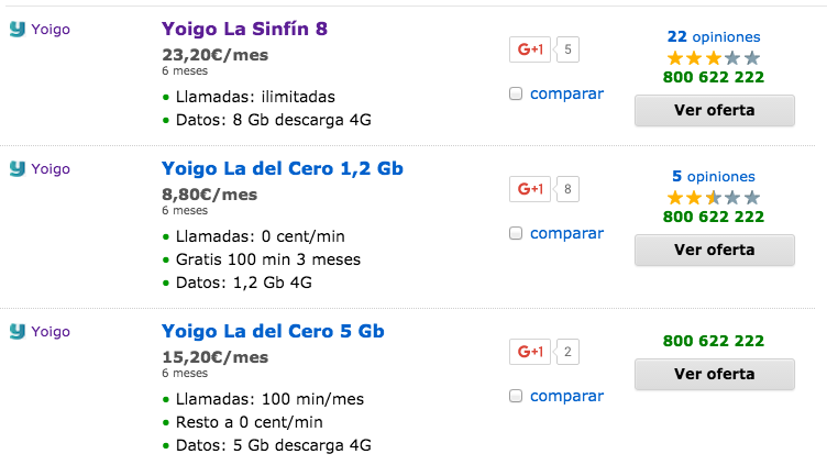 Comparativa tarifas Yoigo