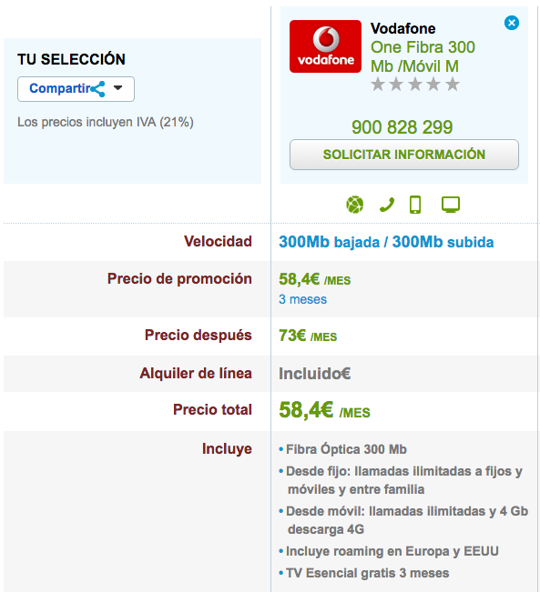 Vodafone One Fibra 300 Móvil M